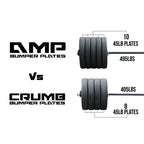 Wright AMP Bumper Plates | USA - Made Durable Gym Weights - Weight Plates - Power Systems