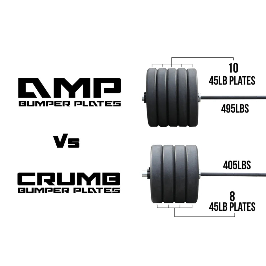 Wright AMP Bumper Plates | USA - Made Durable Gym Weights - Weight Plates - Power Systems