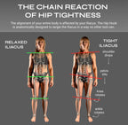 Full Body System | Aletha Health - Muscle release tool - Aletha Health