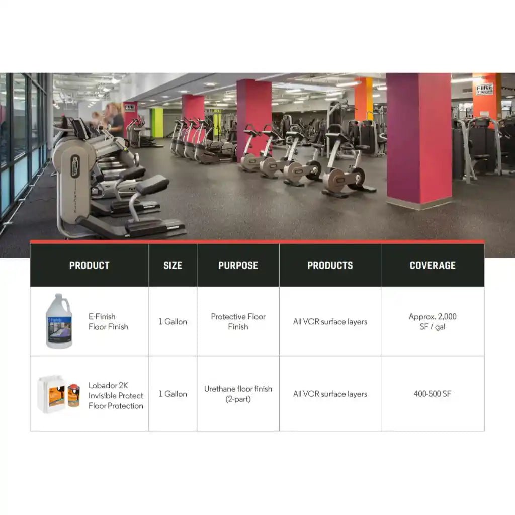 E-Finish Acrylic Floor Finish | Ecore - Ecore Flooring Accessory - Ecore International