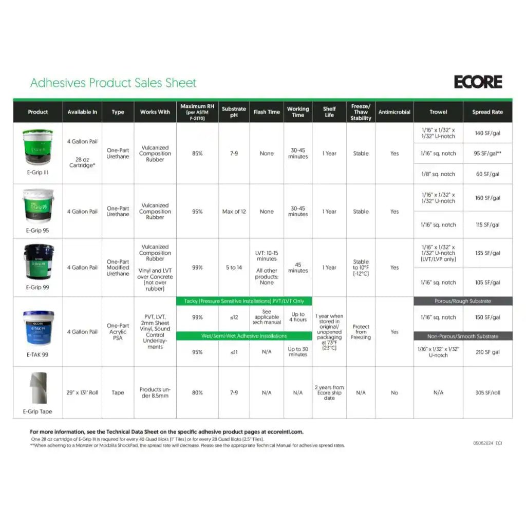 E-Grip Athletic Flooring Adhesive Tape | Ecore - Ecore Flooring Accessory - Ecore International