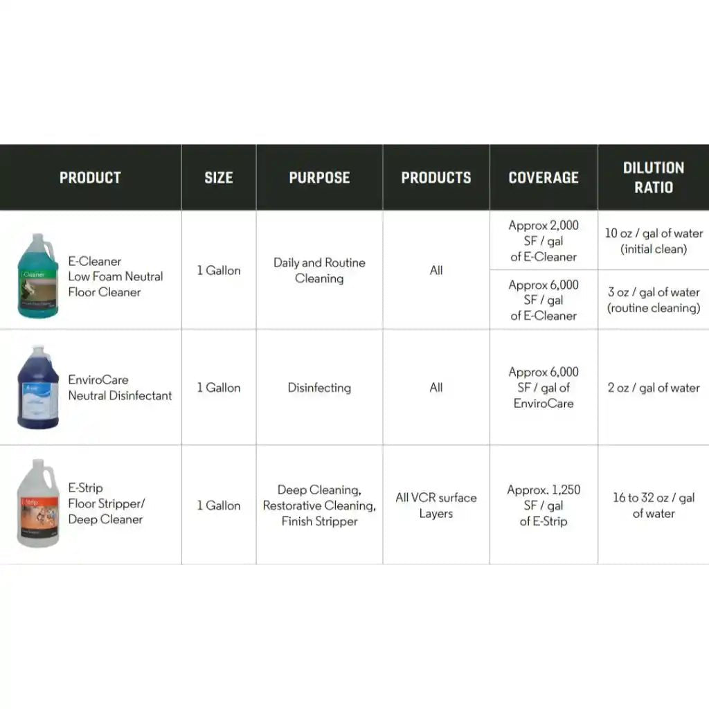 Enviro Care® Neutral Disinfectant | Ecore - Ecore Flooring Accessory - Ecore International