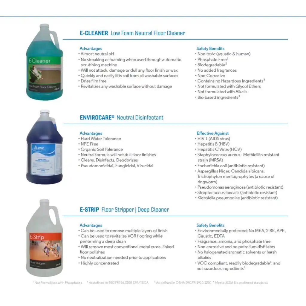 Enviro Care® Neutral Disinfectant | Ecore - Ecore Flooring Accessory - Ecore International