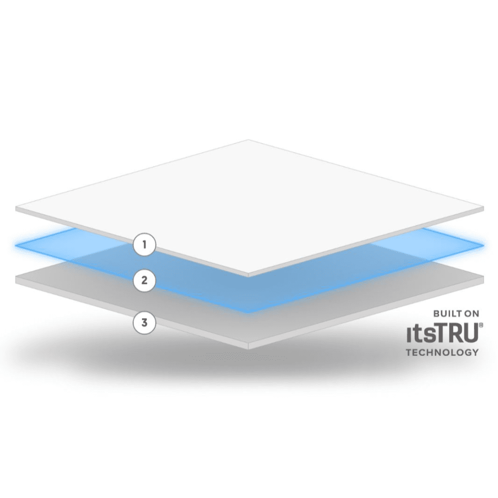 FlexTurf Motivate Indoor Training Turf | Ecore - Flooring - Ecore International