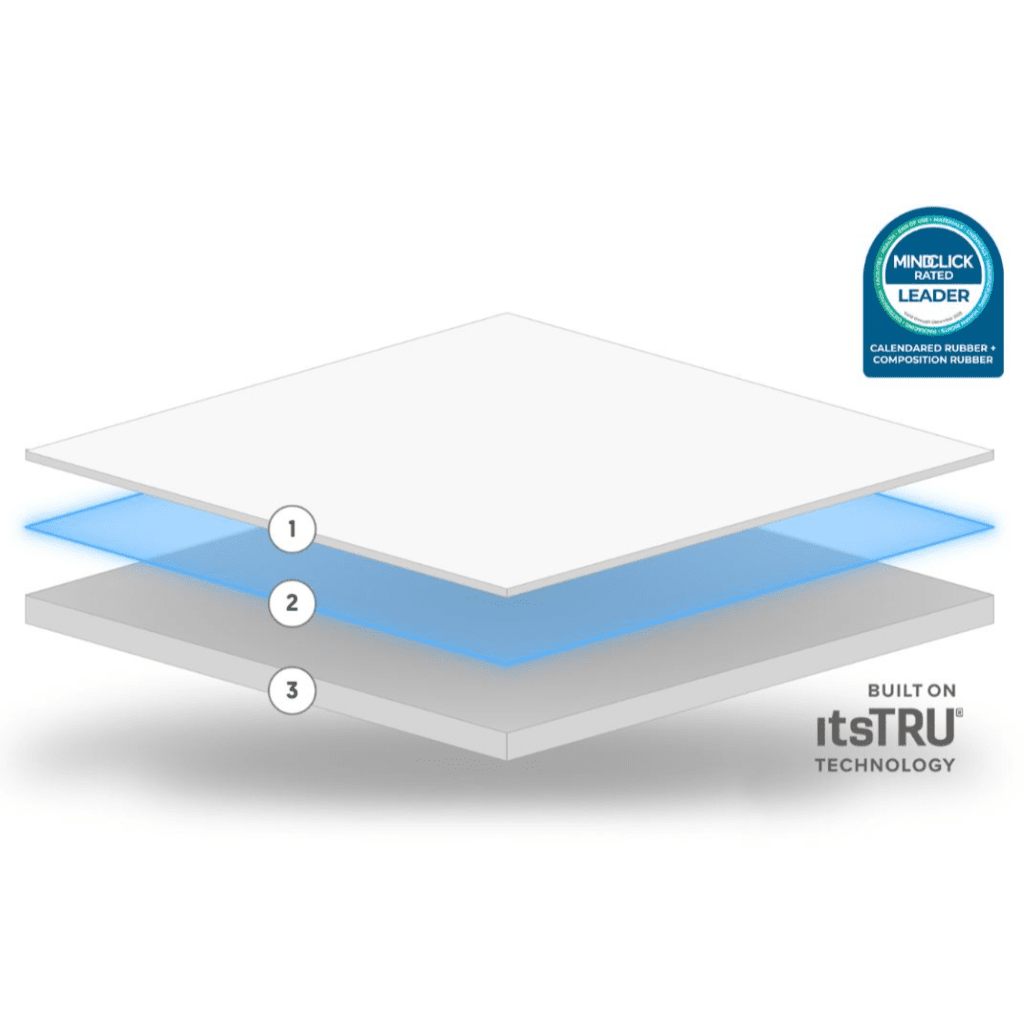 Integrity Motivate Calendered Rubber Flooring | Ecore - Flooring - Ecore International