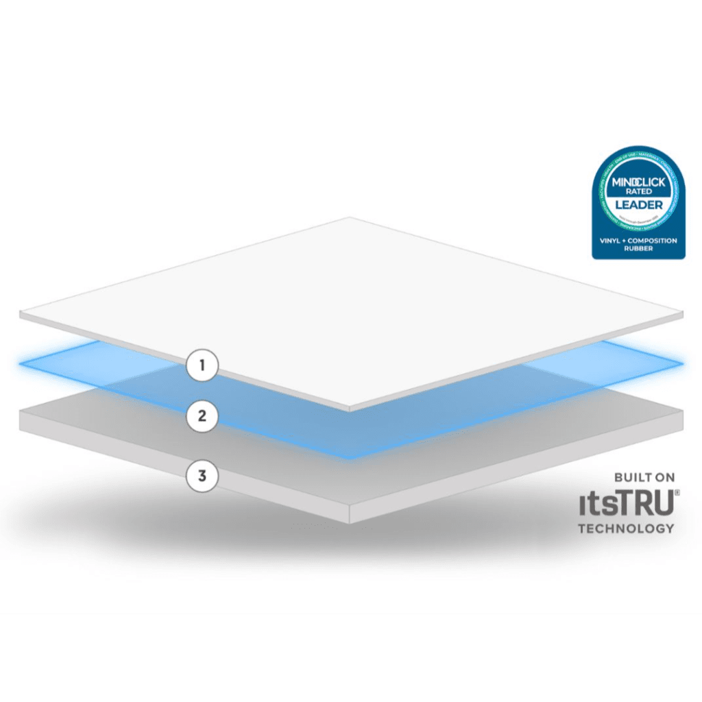 Serenity Motivate Class Flooring | Ecore - Flooring - Ecore International