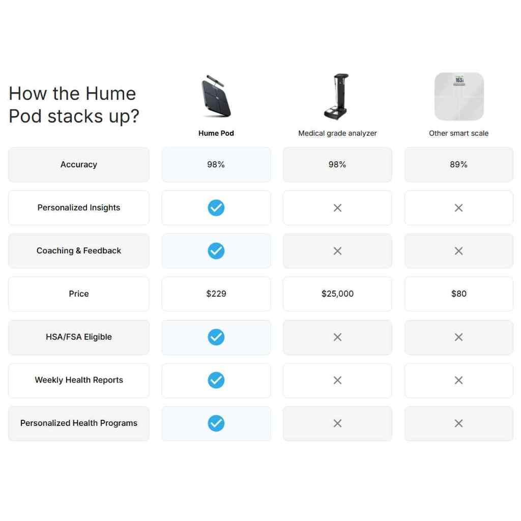 Hume Health - The Hume Pod Smart Health Analyzer | Hume Health - Smart Health Analyzer