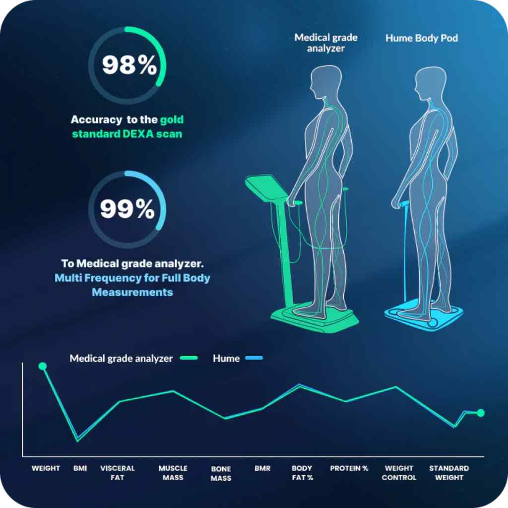 Hume Health - The Hume Pod Smart Health Analyzer | Hume Health - Smart Health Analyzer
