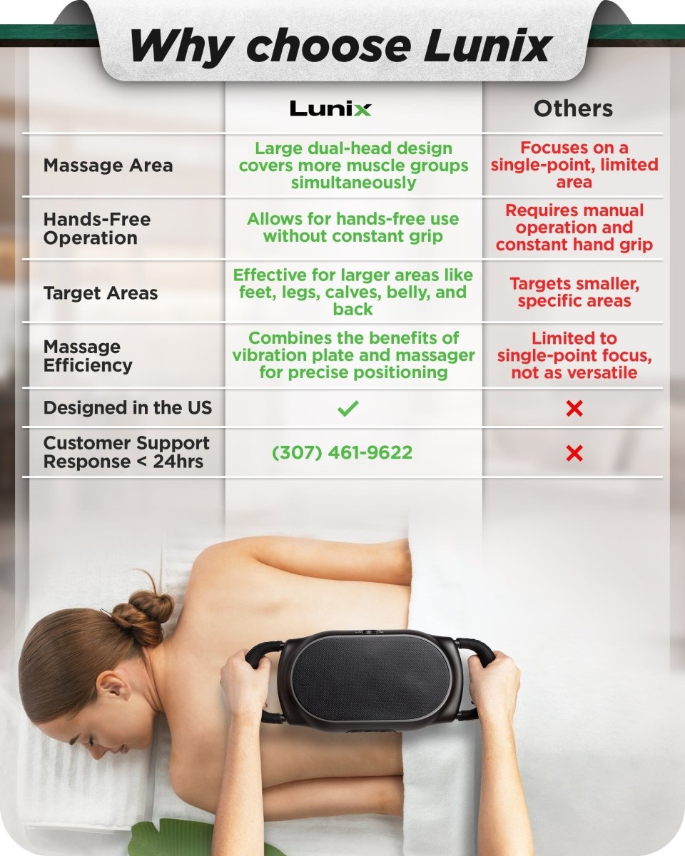 2-Head Deep Tissue Massager Charcoal Black | Lunix - Massage Gun - Lunix