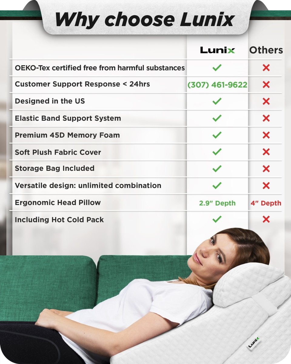 3-Piece Bed Wedge Pillow Set | Lunix - Wedge Pillow Set - Lunix