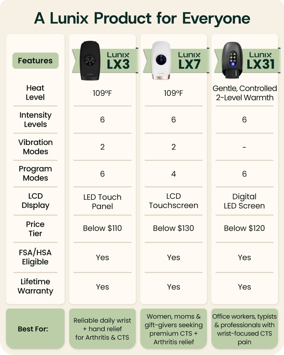 Cordless Hand Massager Charcoal Black | Lunix - Hand Massager - Lunix