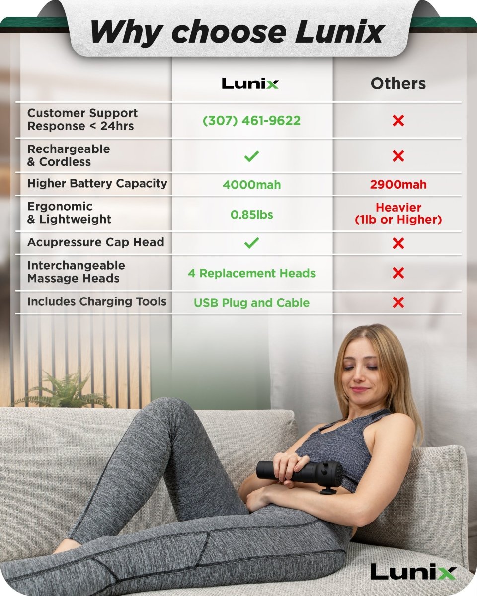 Deep Tissue Massage Gun Charcoal Black | Lunix - Massage Gun - Lunix