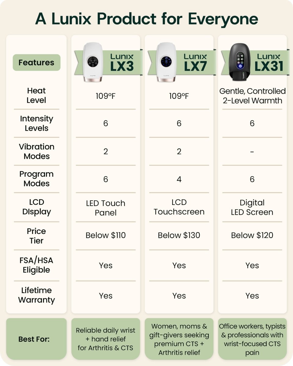 LX3 Hand Massager Lunar White | Lunix - Hand Massager - Lunix