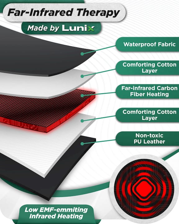 Portable Infrared Sauna Blanket | Lunix - Sauna Blanket - Lunix