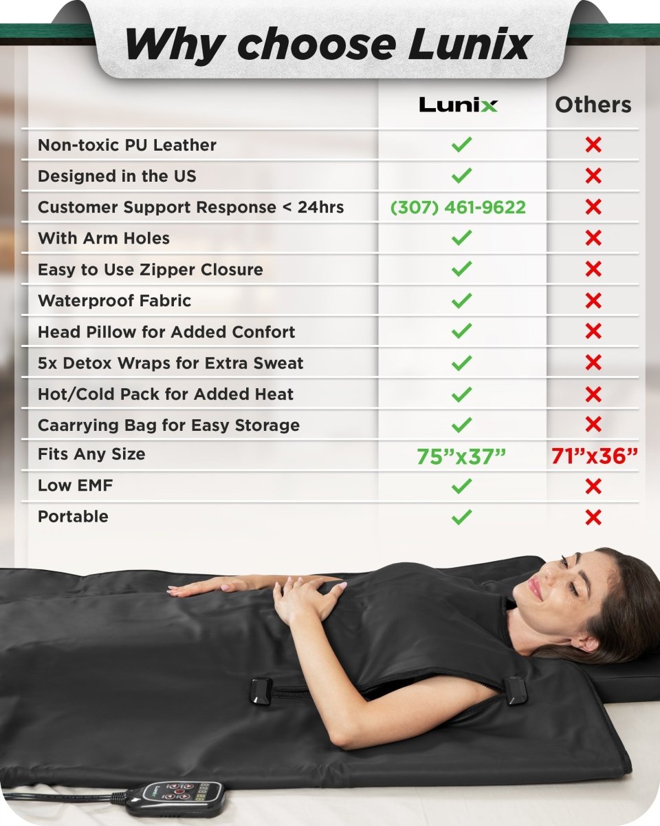 Portable Infrared Sauna Blanket | Lunix - Sauna Blanket - Lunix