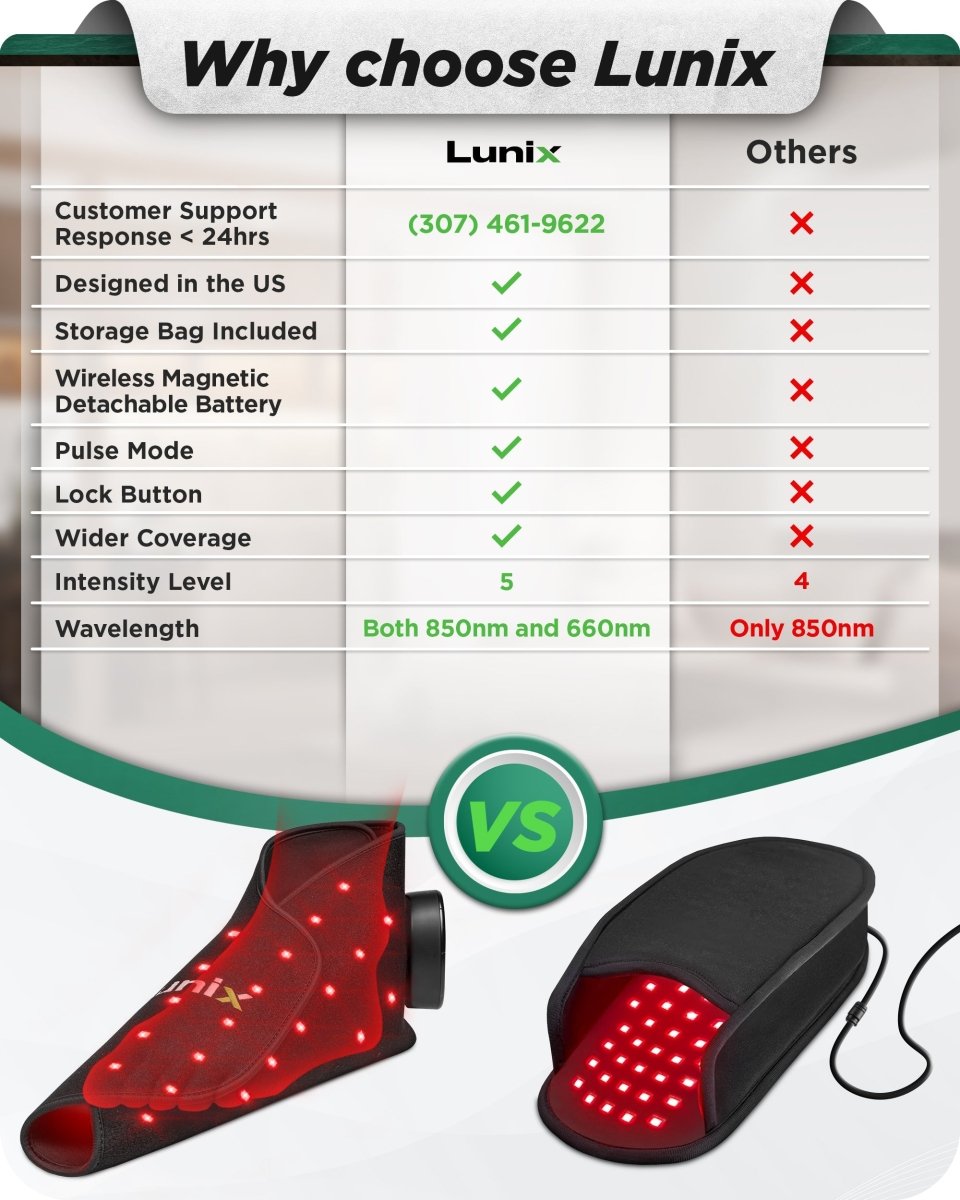 Red Light Therapy for Feet Charcoal Black | Lunix - Red Light Therapy - Lunix