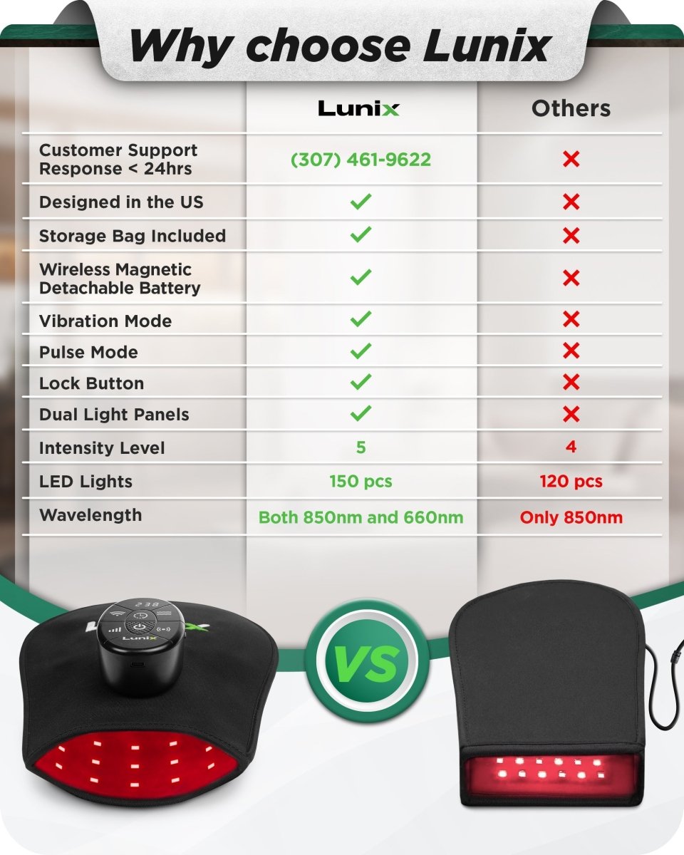 Red Light Therapy for Hands | Lunix - Red Light Therapy - Lunix