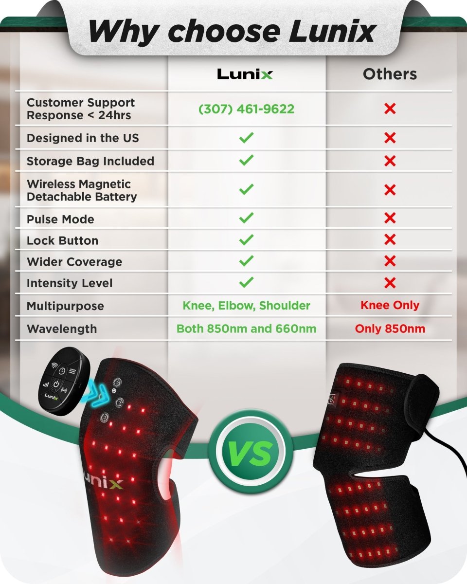 Red Light Therapy Wrap Charcoal Black | Lunix - Red Light Therapy - Lunix