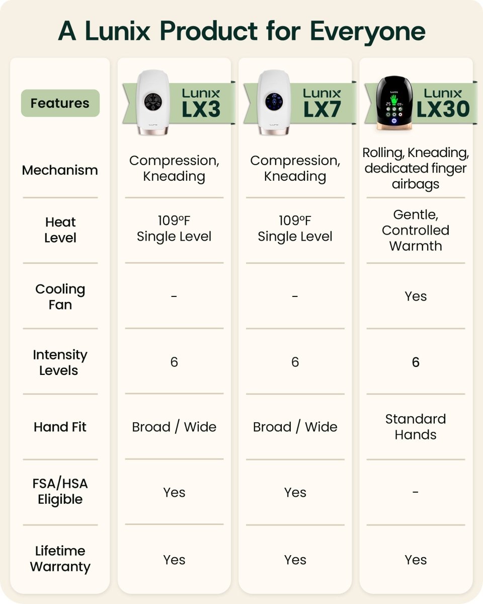 Rolling Hand Massager Charcoal Black | Lunix - Hand Massager - Lunix