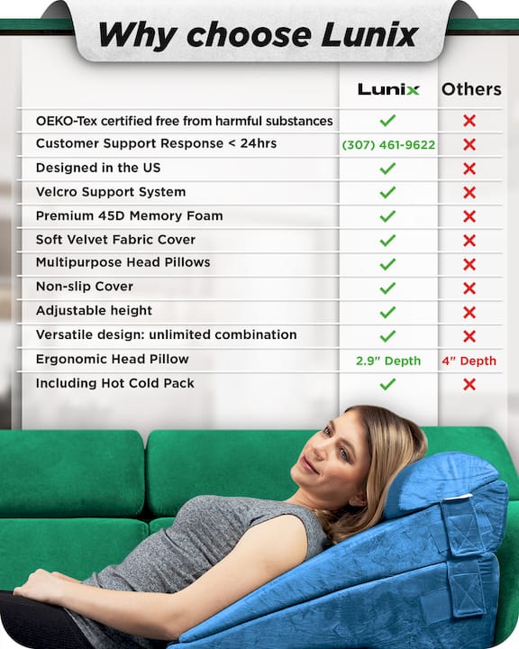 Wedge Pillow Set Ocean Blue | Lunix - Wedge Pillow Set - Lunix