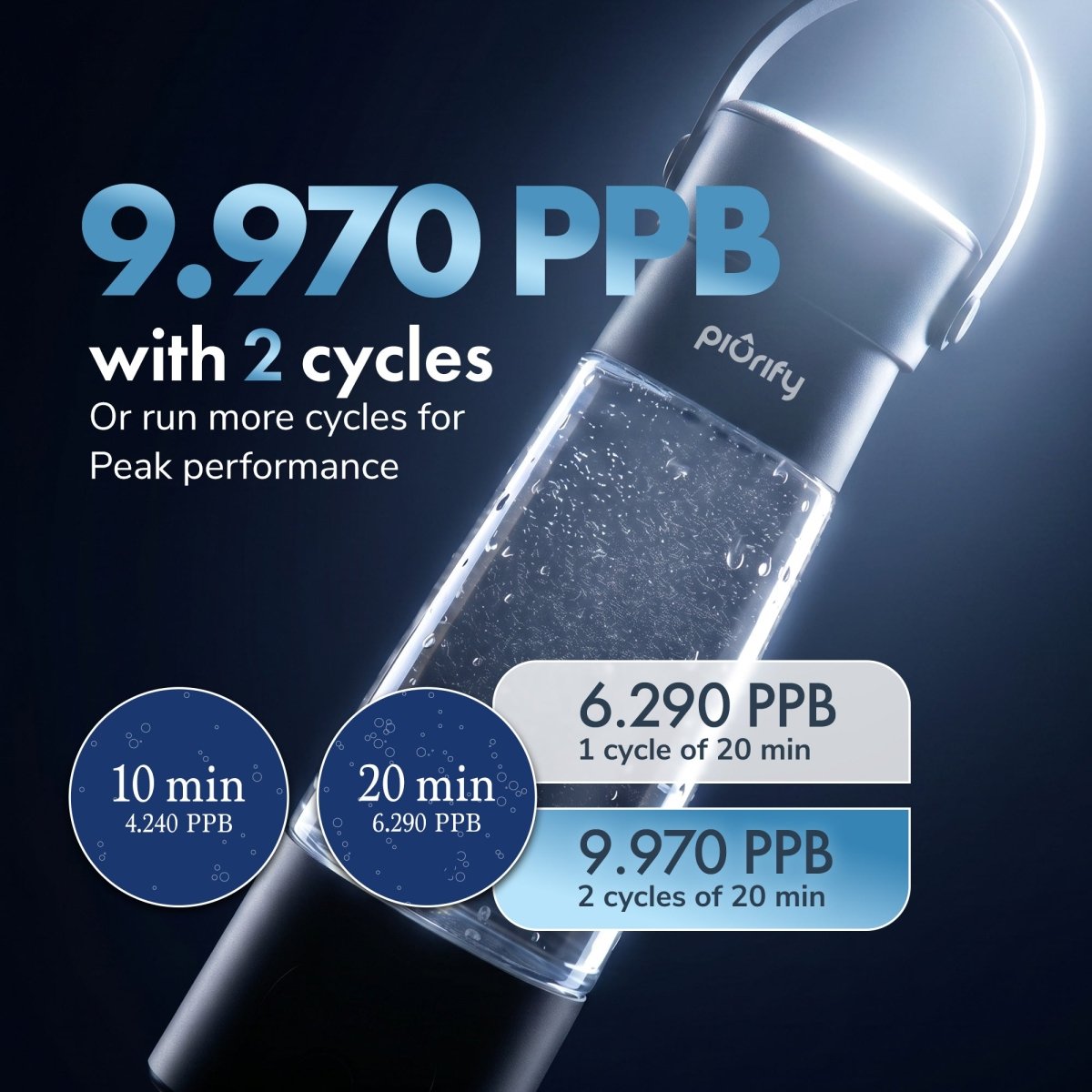 Hydrogenator® Bottle with Handle - Brown - Hydrogen Water Bottle - Piurify