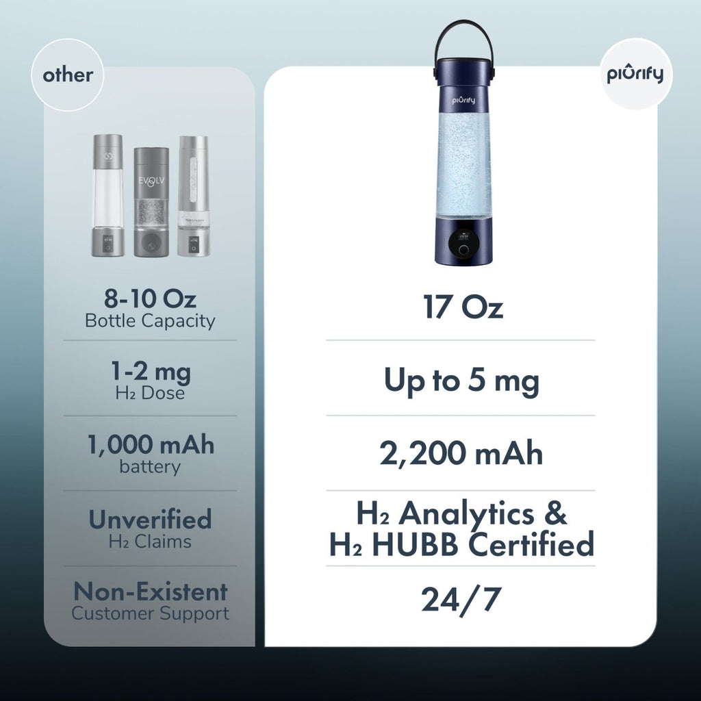 Hydrogenator® Bottle with Handle - Brown - Hydrogen Water Bottle - Piurify