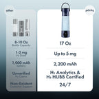 Hydrogenator® Bottle with Handle - Brown - Hydrogen Water Bottle - Piurify
