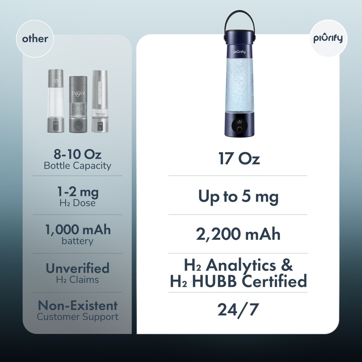 Hydrogenator® Bottle with Handle - Dark Blue - Hydrogen Water Bottle - Piurify