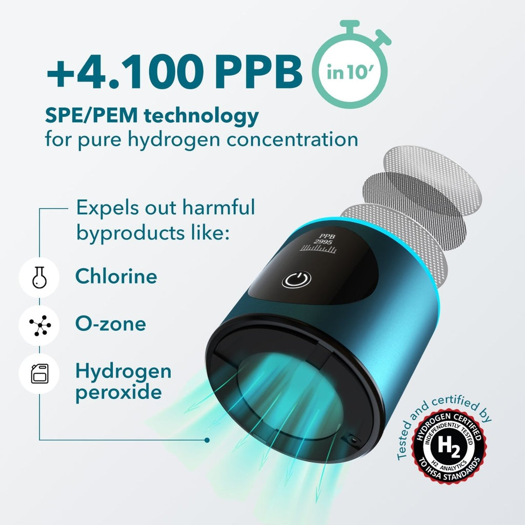 PIURIFY Hydrogenator® Hydrogen Water Bottle - Turquoise - Hydrogen Water Bottle - Piurify