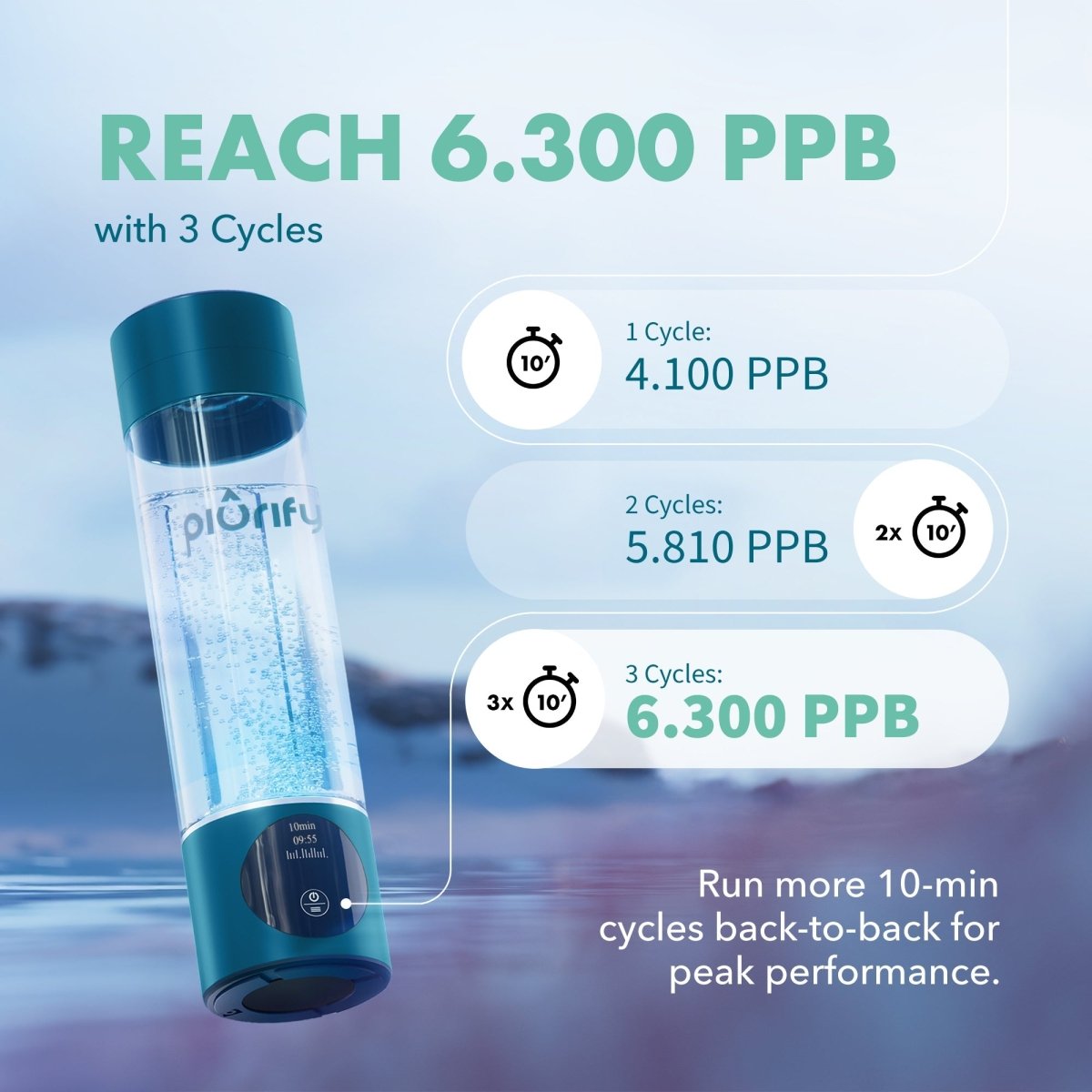 PIURIFY Hydrogenator® Hydrogen Water Bottle - Turquoise - Hydrogen Water Bottle - Piurify