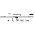York 6′ International Chrome Olympic Bar 28mm - Barbell - York Barbell