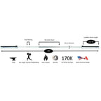 York Barbell - York Women's Chrome Olympic Training Weight Bar - Barbell